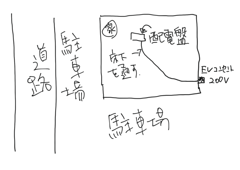 f:id:nobu4g63:20200202232535p:plain f:id:nobu4g63:20200202232535p:plain