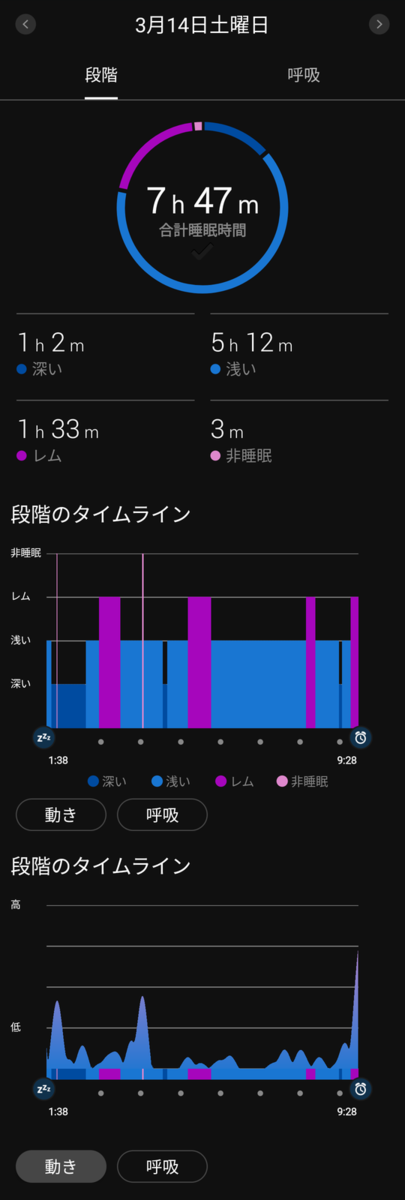 ガーミン スマートウォッチ睡眠データ 機種による違い Garmin でライフログを取ってます ブログ