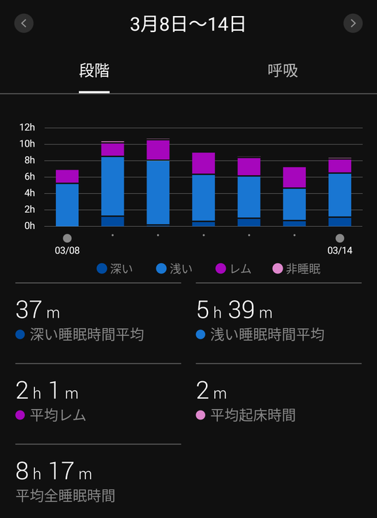 ガーミン スマートウォッチ睡眠データ 機種による違い Garmin でライフログを取ってます ブログ