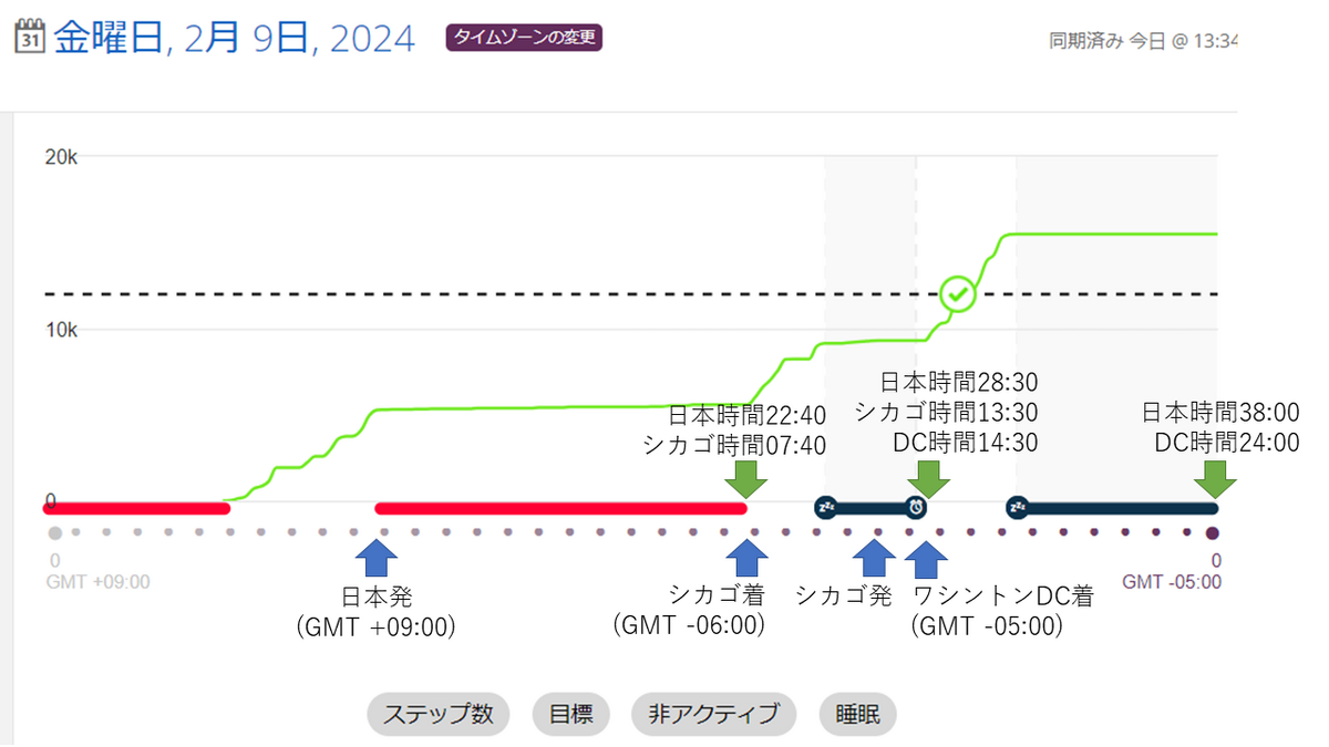 タイムゾーンが変わった場合のガーミンログ - GARMIN でライフログを取ってます。ブログ