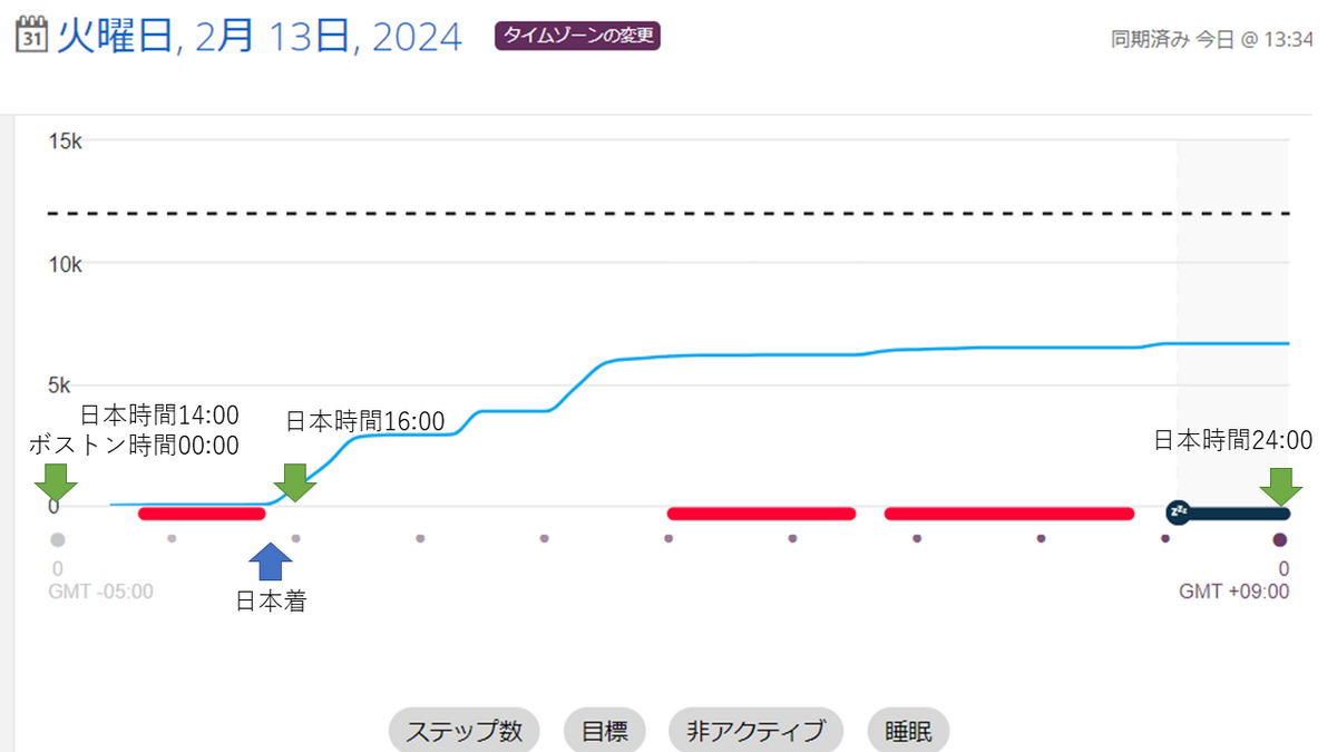 タイムゾーンが変わった場合のガーミンログ - GARMIN でライフログを取ってます。ブログ