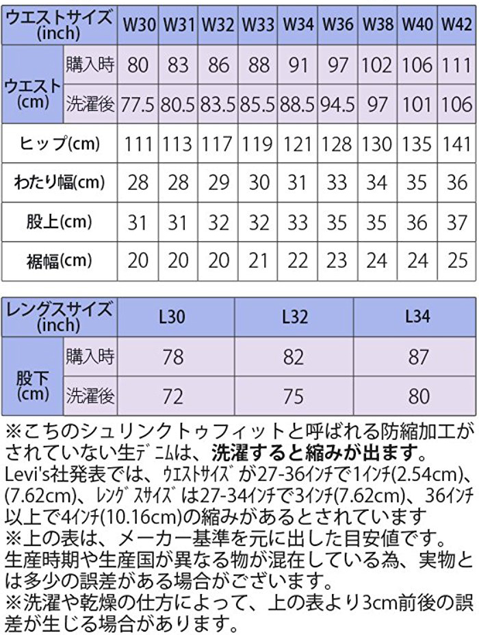 501リジッドのサイズ表