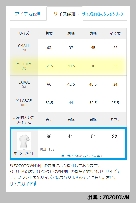 ZOZOオリジナルのマイサイズを利用した新しいZOZOタウン購入2