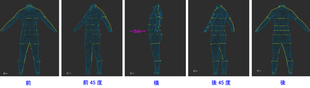 メタボなおっさんの３D計測結果