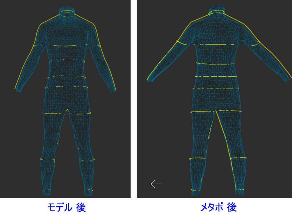 ZOZOスーツダイエット 計測結果5