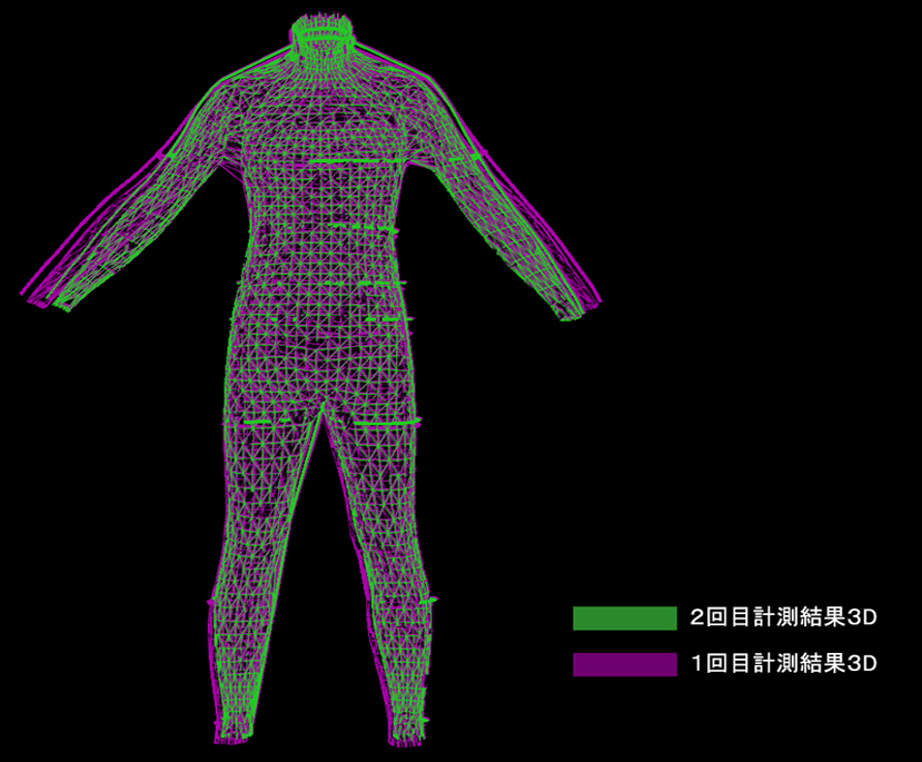 1回目と2回目の３D画像を重ねあわせ