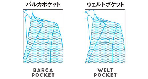 バルカポケットとウェルトポケット