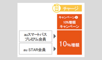 衝撃10%増チャージ:4月15日(10時)~30日(20時)