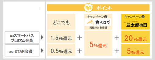 最大26.5%還元のポイントキャンペーン