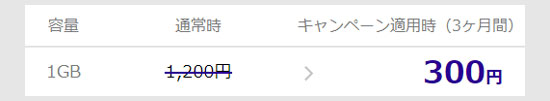 LINEアプリのデータフリーのキャンペーン