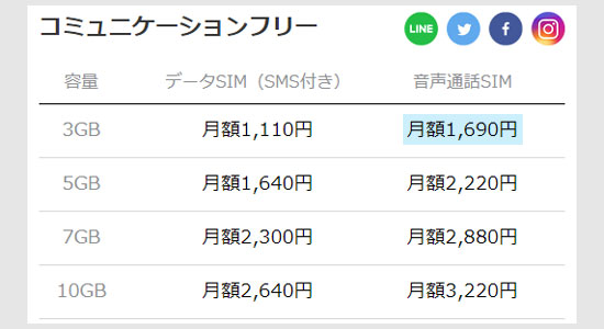 コミュニケーションフリーの料金体系