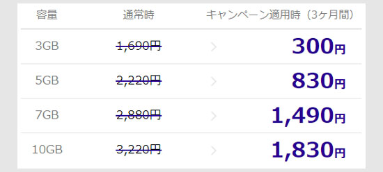 コミュニケーションフリーの料金体系のキャンペーン