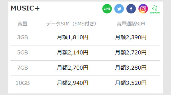 MUSIC＋の料金体系