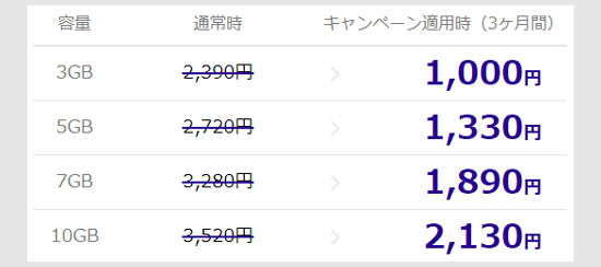 MUSIC＋のキャンペーン