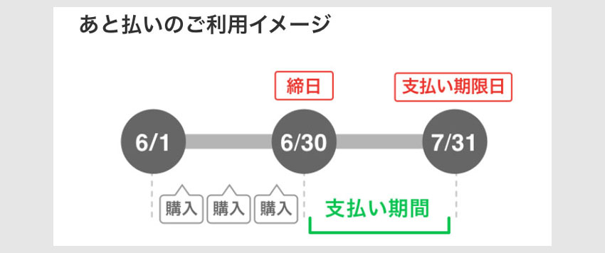あと払いの利用イメージ