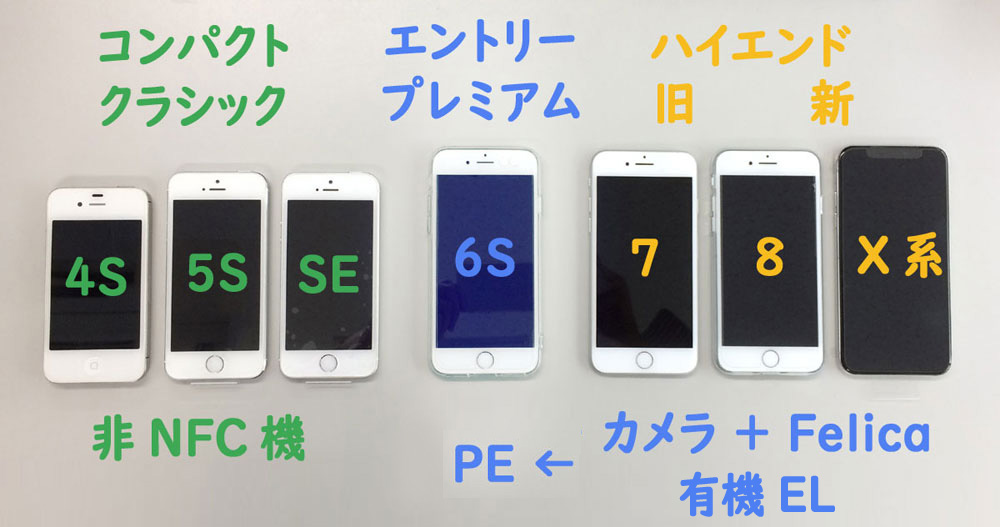 Pixel 3a エントリープレミアムのイメージ