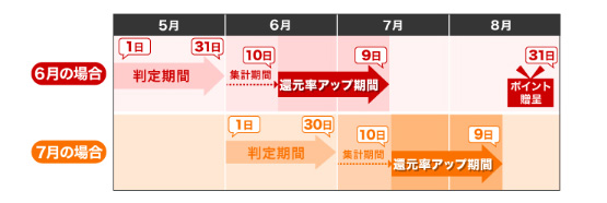 契約反映の注意点