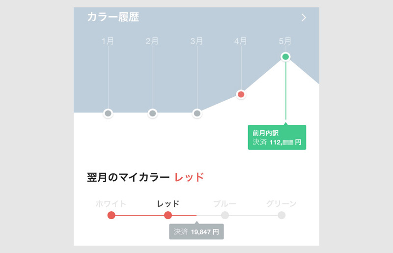 翌月のマイカラーがグラフで表現
