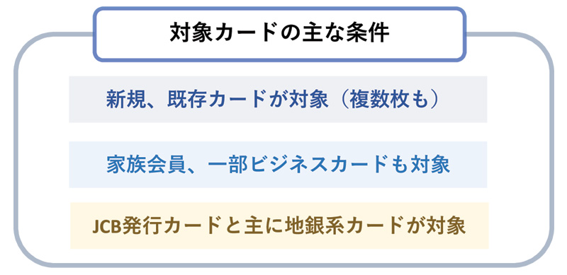 キャンペーン対象カードの確認