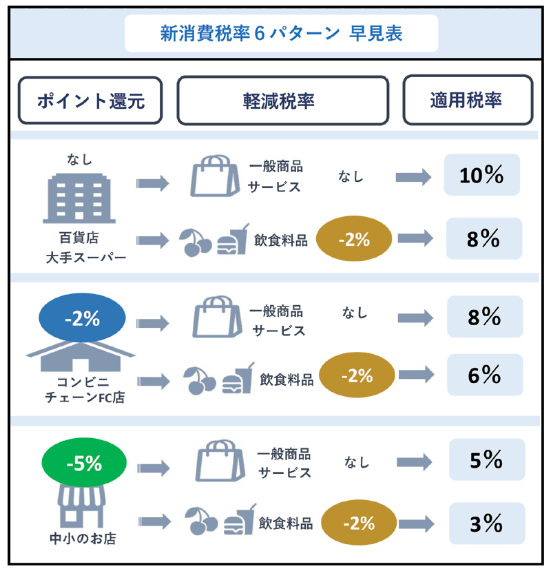 新消費税率６パターン  早見表