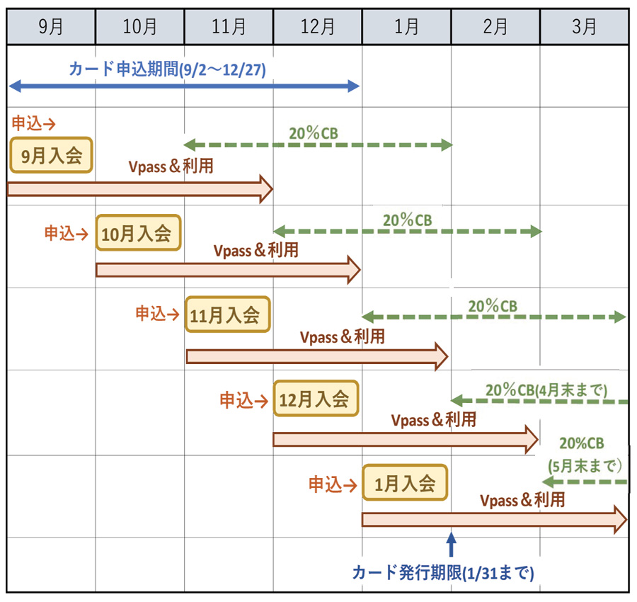 三井住友カード20％キャッシュバックキャンぺーンの期限をチェック