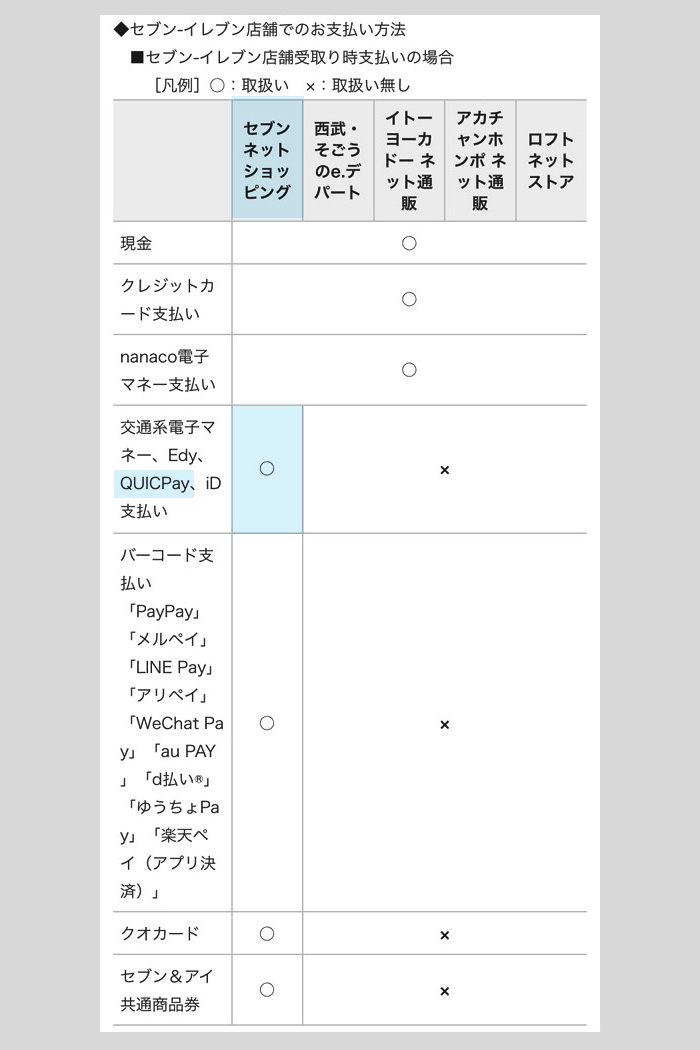 店頭受取の支払対応表