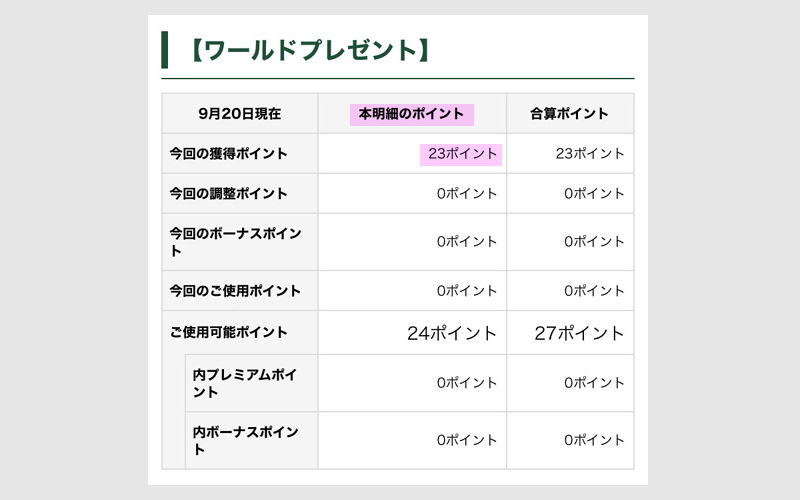 ワールドプレゼントの獲得例(利用金額1万円以上の例)2