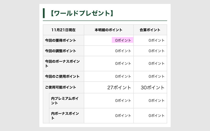 ワールドプレゼントの獲得例(利用金額1000円未満の例)2