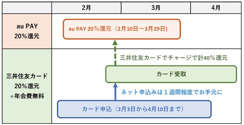 f:id:nobujirou:20200209193808j:plain