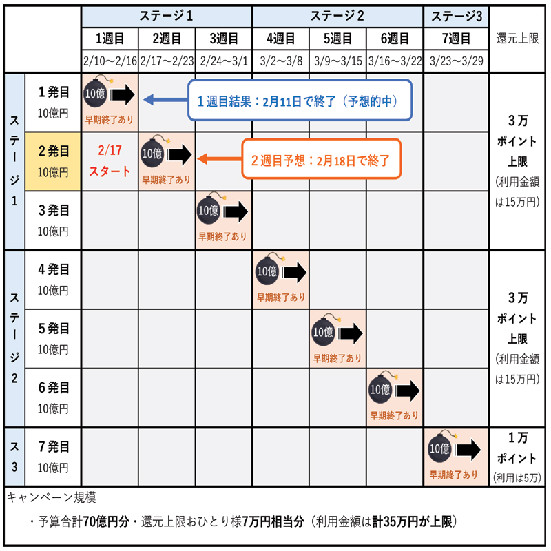 全体スケジュール表（2月14日更新）