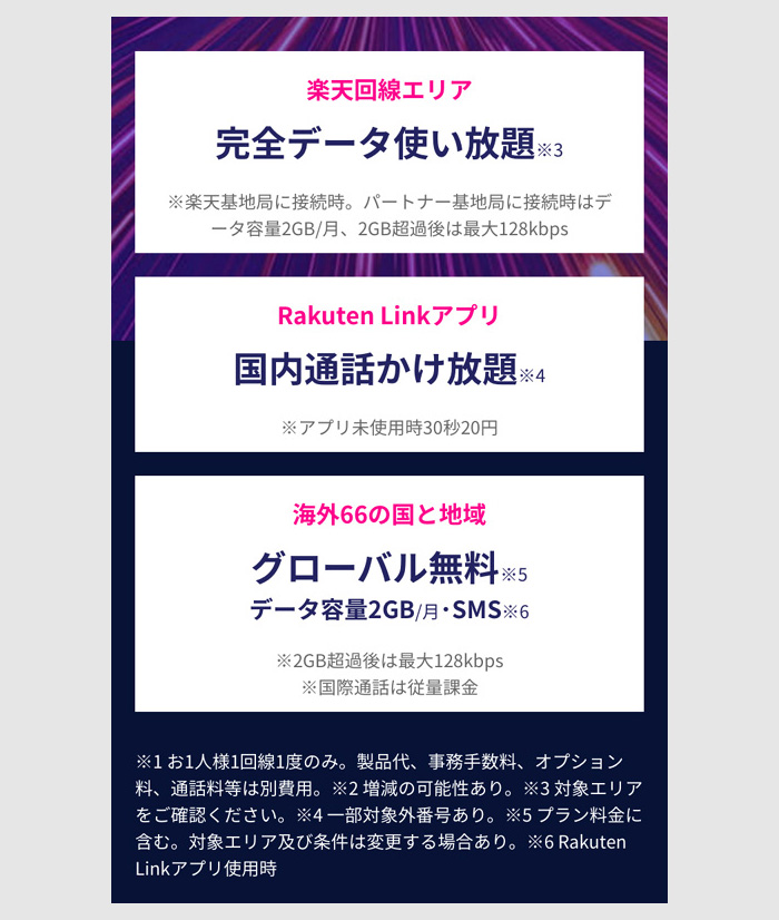STEP１：楽天モバイルにアクセス3
