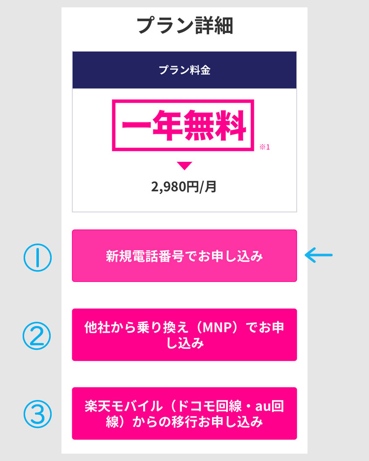 STEP２：楽天モバイル楽天市場店にきてみた7
