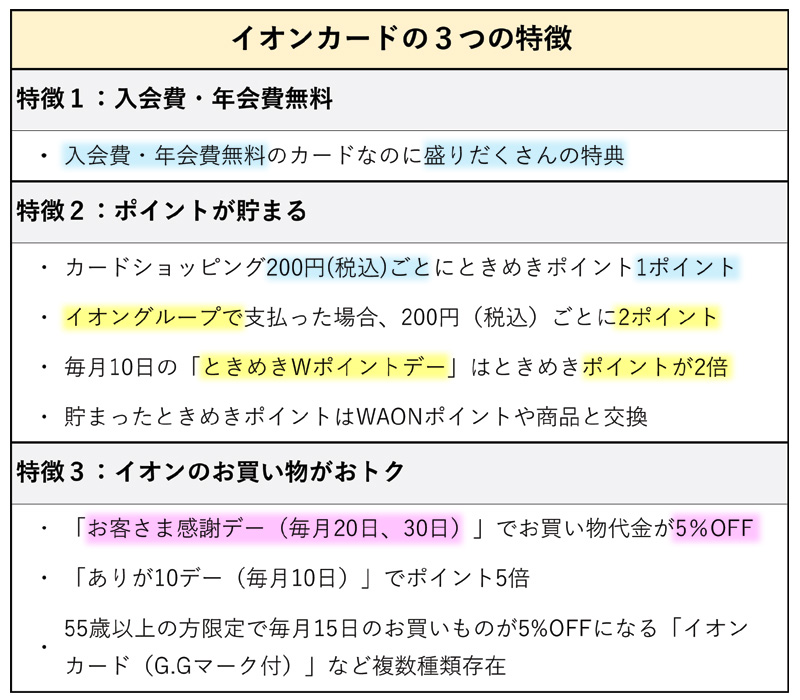 イオンカードの基本