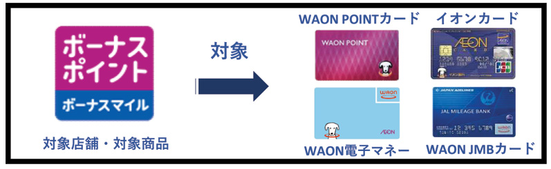 WAON POINTカードはボーナスポイント付与対象外に　ビフォー