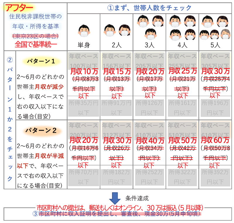 4月10日の変更点