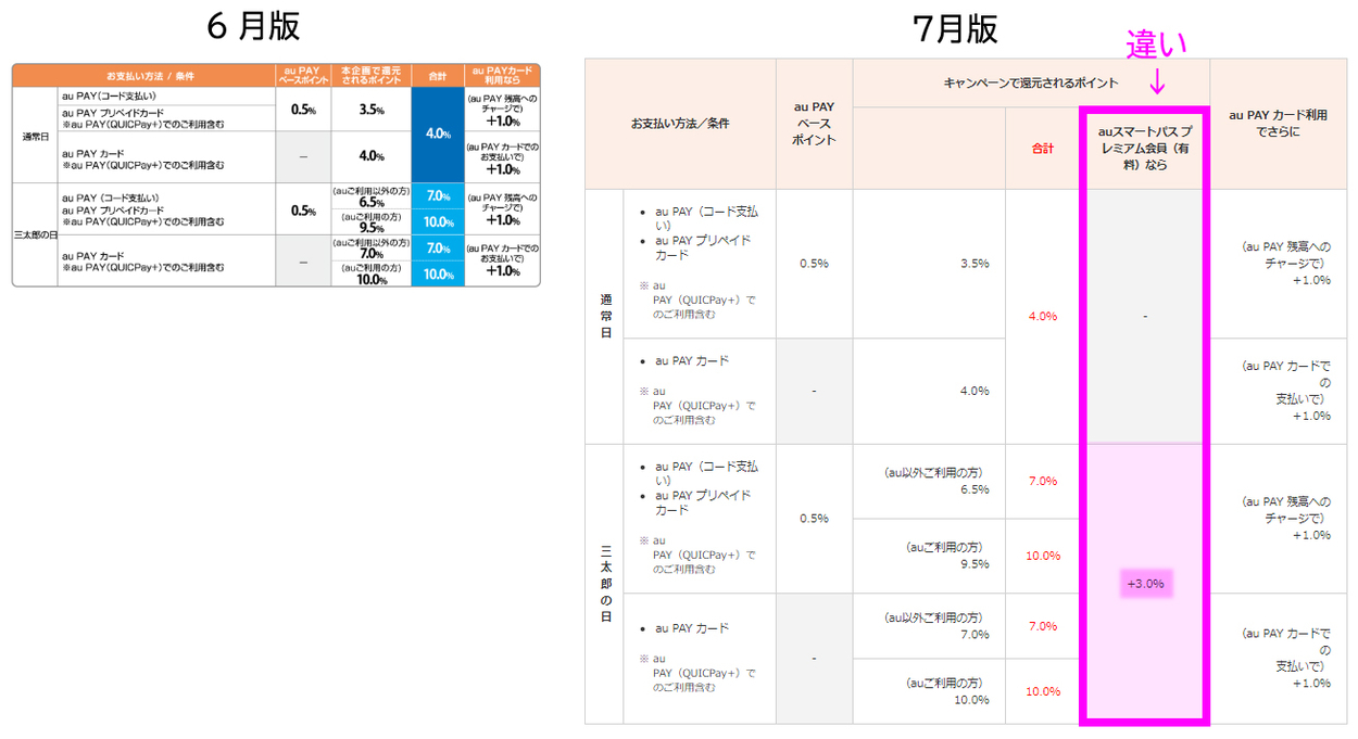 6月版と7月版の違い