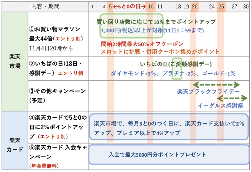 f:id:nobujirou:20201103165325j:plain