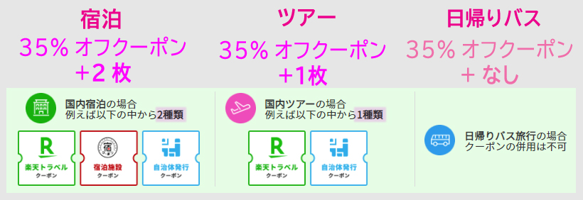 STEP２：次に併用クーポンを集める１