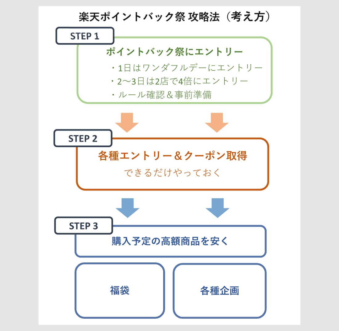 f:id:nobujirou:20201231004526j:plain