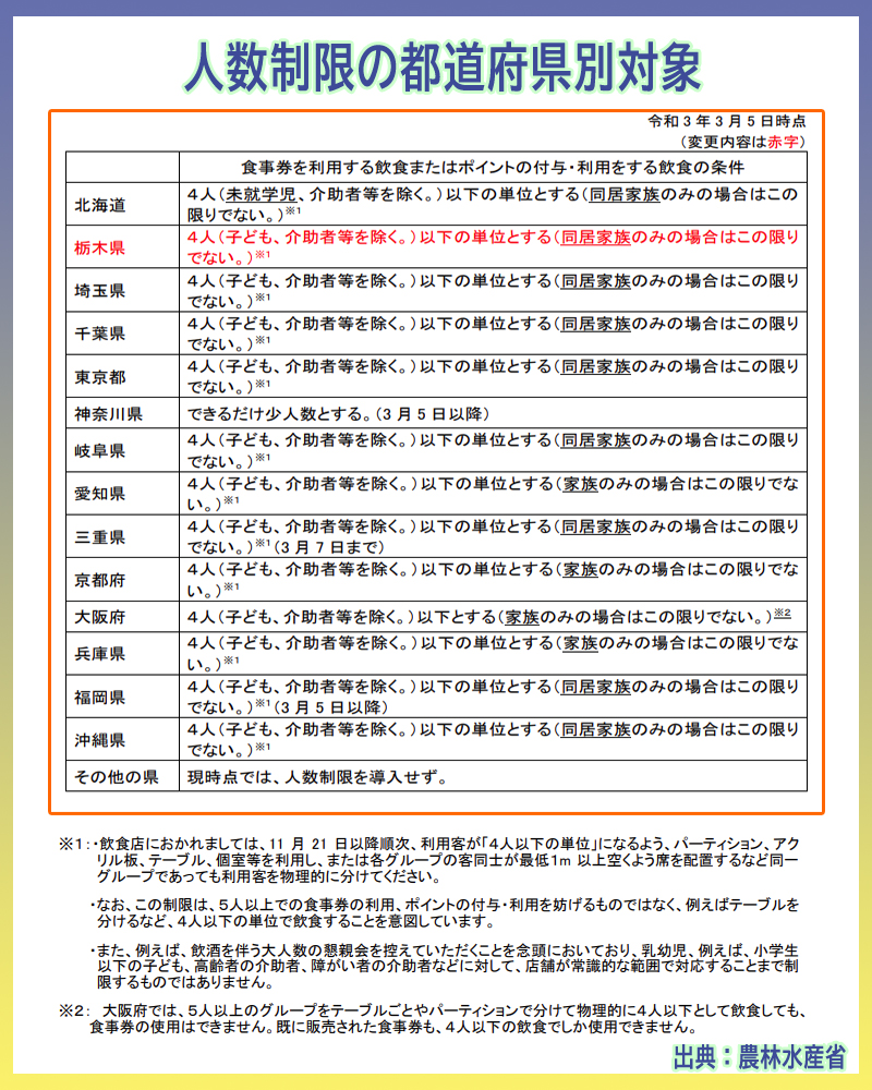 f:id:nobujirou:20210308152417j:plain