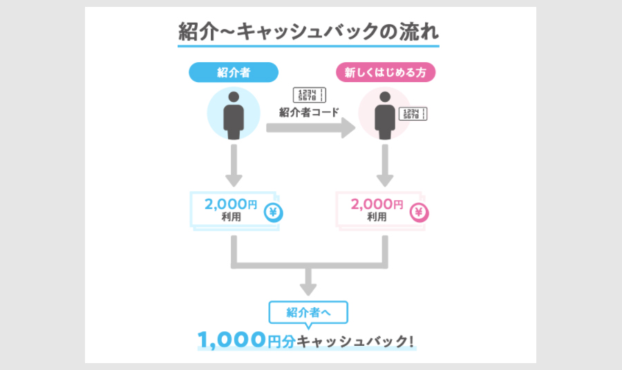 ②PASMOのApple Payをすでに使ってる方向け