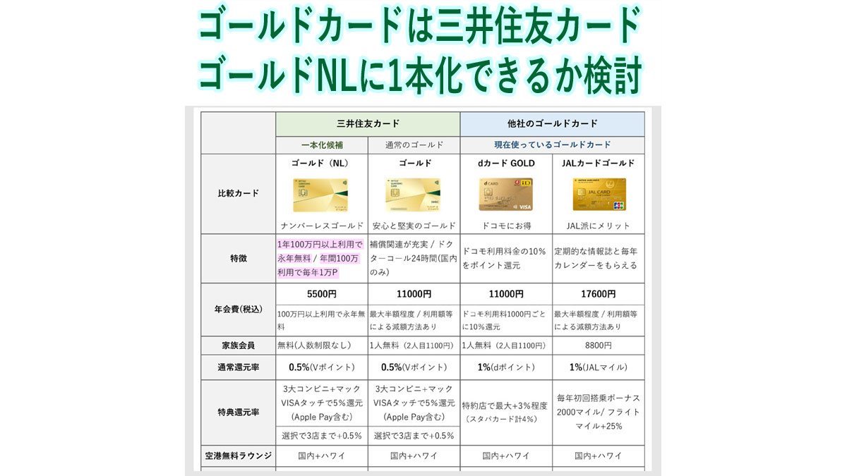 ゴールドカードは三井住友カードゴールドNLに一本化して100万円修行していいのか / 比較した結果 - カードレビューズ