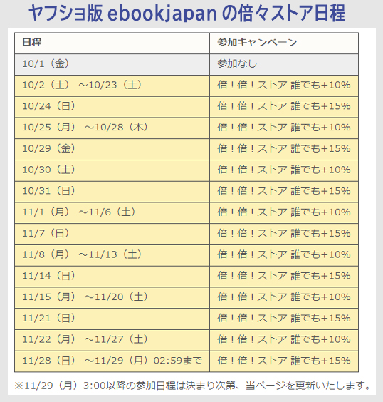 10/1～11/29までのヤフショ版ebookjpanの倍々ストア日程