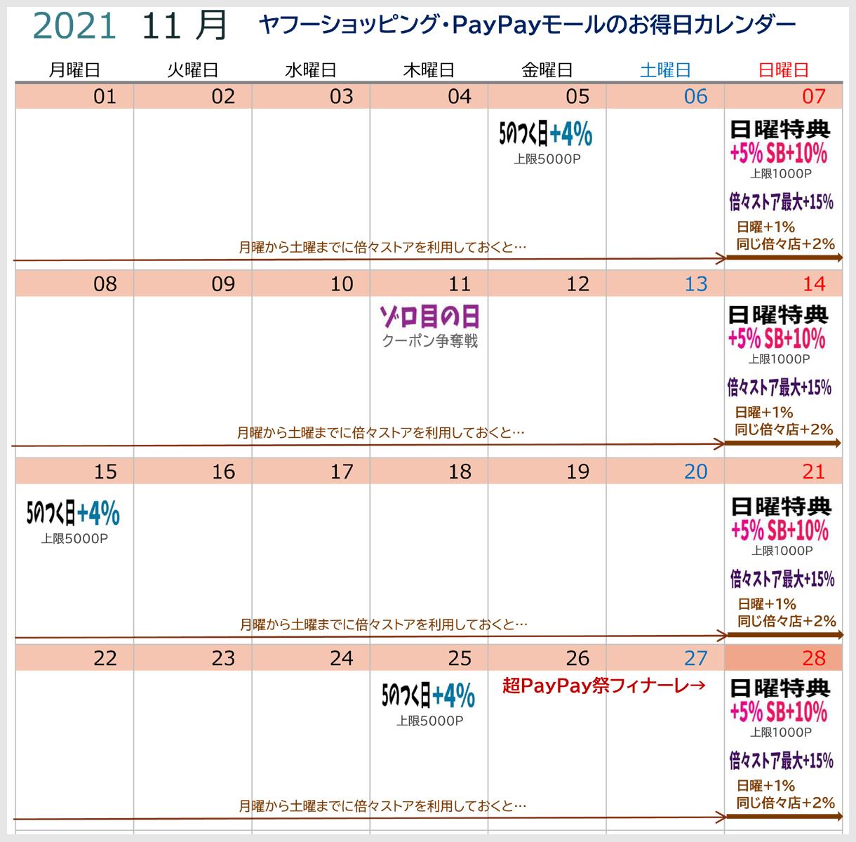 ステップ１：ヤフショとPayPayモールスケジュール確認2