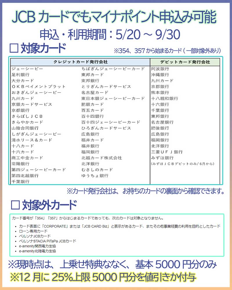 マイナポイントまとめ・上乗せ特典ランキング【4月版】第2弾は最大2万円分 - カードレビューズ