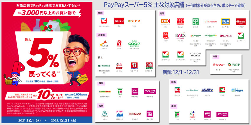 対象スーパーでPayPay3000円以上で5％還元