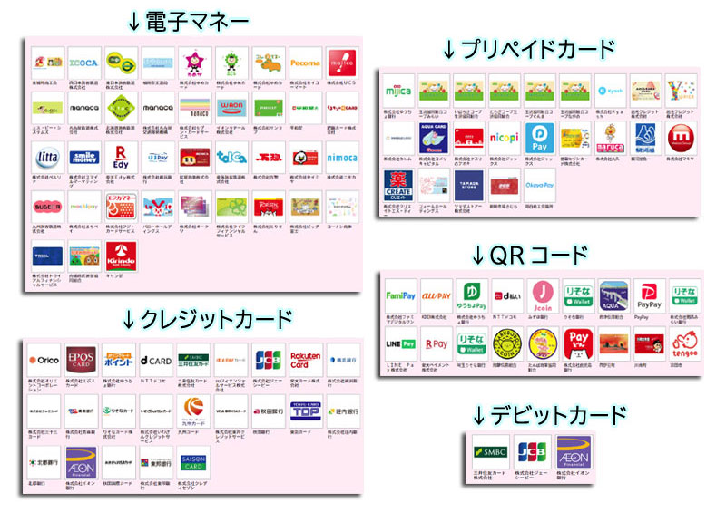 １．マイナポイントの選び方 5つの視点