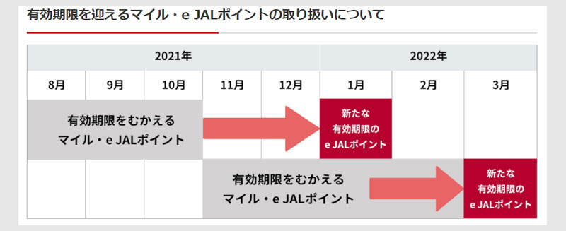 ステップ３：ダイナミックパッケージで予約購入10