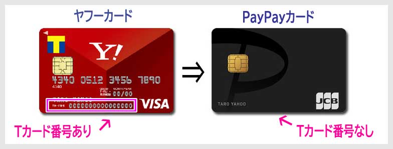 STEP１：PayPayカードへの切り替え 4つのケース2