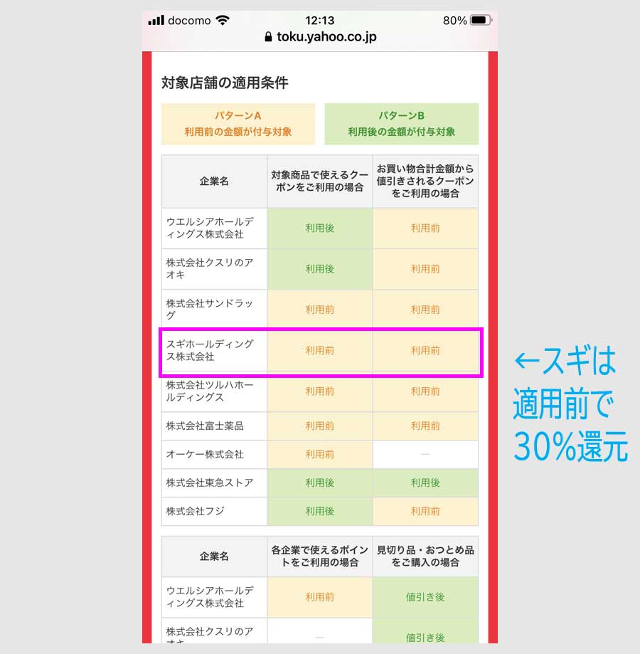 ステップ３：欲しい商品から探す7